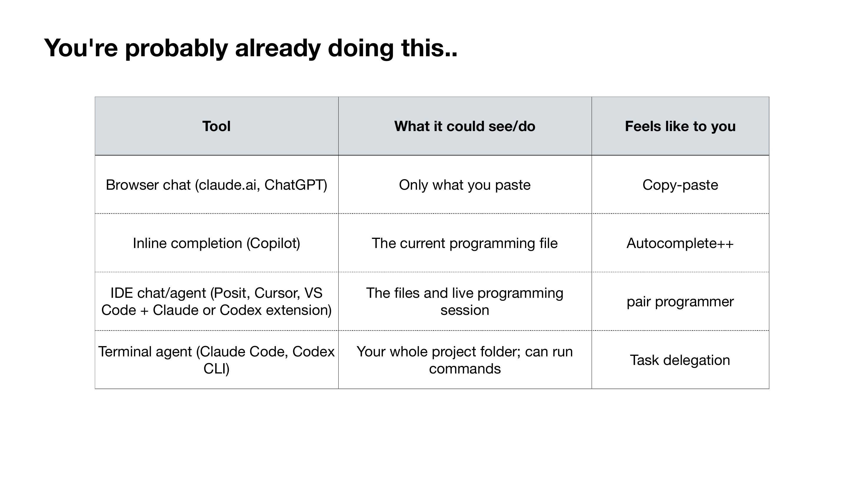 Vibe Coding slide 3